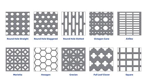 metal perforated sheets|perforated sheet size chart.